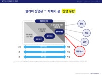 AI 전문기업 아크릴 웰케어로 제2의 도약 노린다