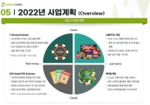 소셜카지노로 성장한 더블유게임즈, 올해 캐주얼-P2E스킬 등 사업확장 예고