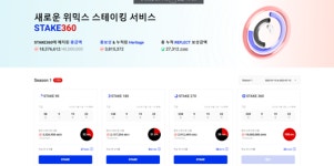 위믹스 스테이크360, 1년 예금보다 90일 예금 수익률이 더 높아진 이유는?