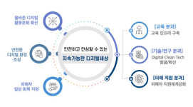 보이스피싱 예방부터 디지털 윤리 교육까지...KT 디지털시민 원팀 띄운다