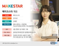 [넥스트 K-유니콘] 밋앤콜·포카앨범 최초로...메이크스타, K팝 트렌드 이끈다