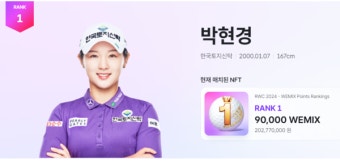 [위믹스 포인트] 꾸준한 '큐티플'...박현경, 우승 없이 위메이드 대상 포인트-위믹스 포인트 '1위'