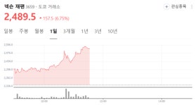 메가 히트 IP 던파 모바일, 중국 출시일 확정...넥슨 2분기 실적 기대감 솔솔
