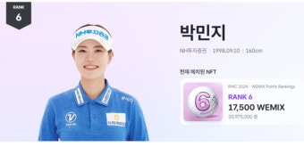 [위믹스 포인트] '단일 대회 4연패' KLPGA 새 역사 쓴 박민지, 위믹스 포인트 6위 '껑충'