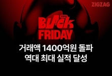 카카오스타일 지그재그, 블랙 프라이데이 거래 1400억원 돌파…최대 성과