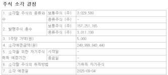 LG, 보통주 발행주식 1.9% 소각…중간배당 1000원 지급
