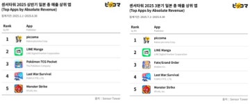 콘텐츠 퍼스트로 일본 사로잡은 카카오픽코마, IP 활성화로 글로벌 공략 가속