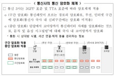 정부 
