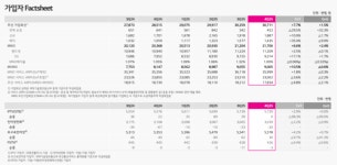 LG유플러스, 2025년 '순항'…가입자당 매출·AIDC 사업 '확대'