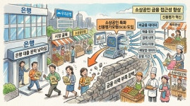 소상공인 은행 대출 문턱 낮춘다...'성장 가능성' 반영한 신용평가체계 도입