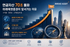 [테크M 이슈] 연금자산 70조 휩쓴 미래에셋증권...선두 질주 비결은 