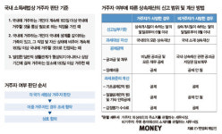 국경 없는 가족의 상속·증여 딜레마