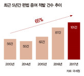 2018년 뜨겁게 달군 상속 이슈는