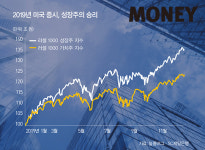 성장주 vs 가치주, ‘스타일 투자’가 뭐길래