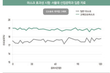 [언택트 리더] 서준걸 오투엠 대표 “마스크 필착용 시대,  기술력으로 불편 해소”
