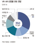 [글로벌 리포트] 메타버스, 향후 20년 이끌 경제 화두로 부상