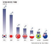 [빅스토리] 암호화폐를 알아야 미래 금융이 보인다