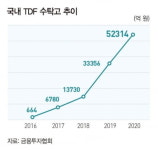 [SPECIAL④] 안전투자 원한다면 ‘EMP·TDF’로 도움닫기