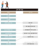 [special]적금보다 쉬운 신탁계약 따라잡기