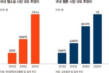 [Special] K-IP, 글로벌 콘텐츠 밸류체인을 꿈꾸다