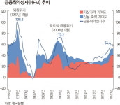 /전문가도 갑론을박, 전세·매매 시장 신호는