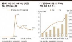 ‘코로나 엔데믹’ 눈앞…디지털 헬스 투자 뜨겁다
