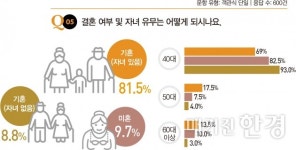 [special]노후는 END 아닌 AND...시니어타운 선택은