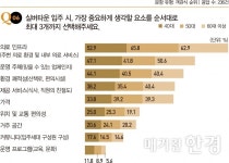[special]노후는 END 아닌 AND...시니어타운 선택은