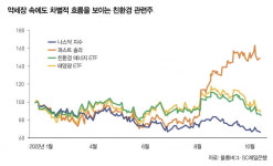 [WM 리포트] 美 중간선거 이후 친환경 투자 방향타 어디로