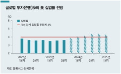 美 국채금리 급등, 韓 증시와 외환 시장 영향은