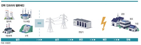 [INSIDE ETF]전력 인프라, ‘미래 먹거리’ 열쇠 쥐었다