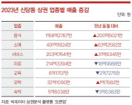 “떡볶이가 다가 아냐”… ‘힙당동’이 뜨는 이유