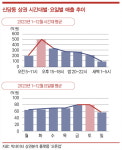 “떡볶이가 다가 아냐”… ‘힙당동’이 뜨는 이유