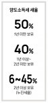 며칠 차이로 희비…양도 시기 조절하는 절세 노하우