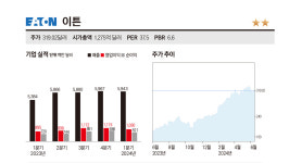 하반기 주목할 유망 AI 종목 베스트 22 - 이튼