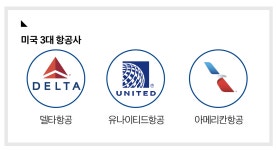월가가 주목한 델타항공…비즈니스 출장 고객이 50%