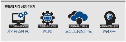ETF로 접근하는 AI 투자…국내외 수익률 톱 펀드는