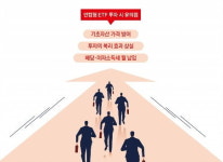 6가지 유형으로 본 ETF 실전 투자 전략
