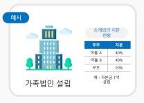 상속 절세 핫 트렌드 ‘투자법인’ 활용법