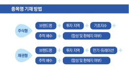 종목명으로 한눈에 파악하는 ETF