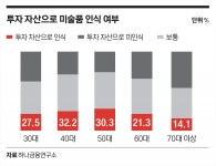 창업·코인으로 돈 번 영리치…PB 찾아 뭉칫돈 굴려