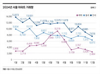 2025년 부동산을 움직일 5가지 변수