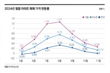 2025년 부동산을 움직일 5가지 변수