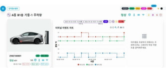 윤우테크, 전기차 화재 사전경보 시스템 ‘아이센서’ 출시