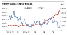 수출 데이터를 보면 주가가 보인다