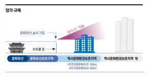 ‘높이 제한’ 전면 개편…풍납·김포공항 일대, 숙원 풀릴까