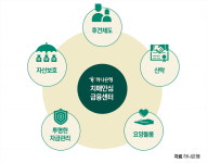 나와 가족을 위한 자산관리 솔루션