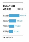 공원이냐 청년주택이냐…용산의 선택