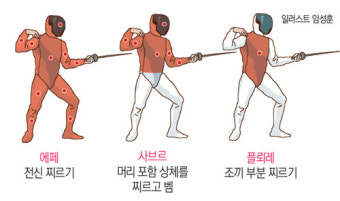 [초등시사·교과상식-Rio 2016] ‘에페’와 ‘사브르’, 무엇이 다를까요?