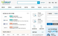 워크넷에서 직업심리검사·직무체험·진로상담·구직까지 한 번에 해결
